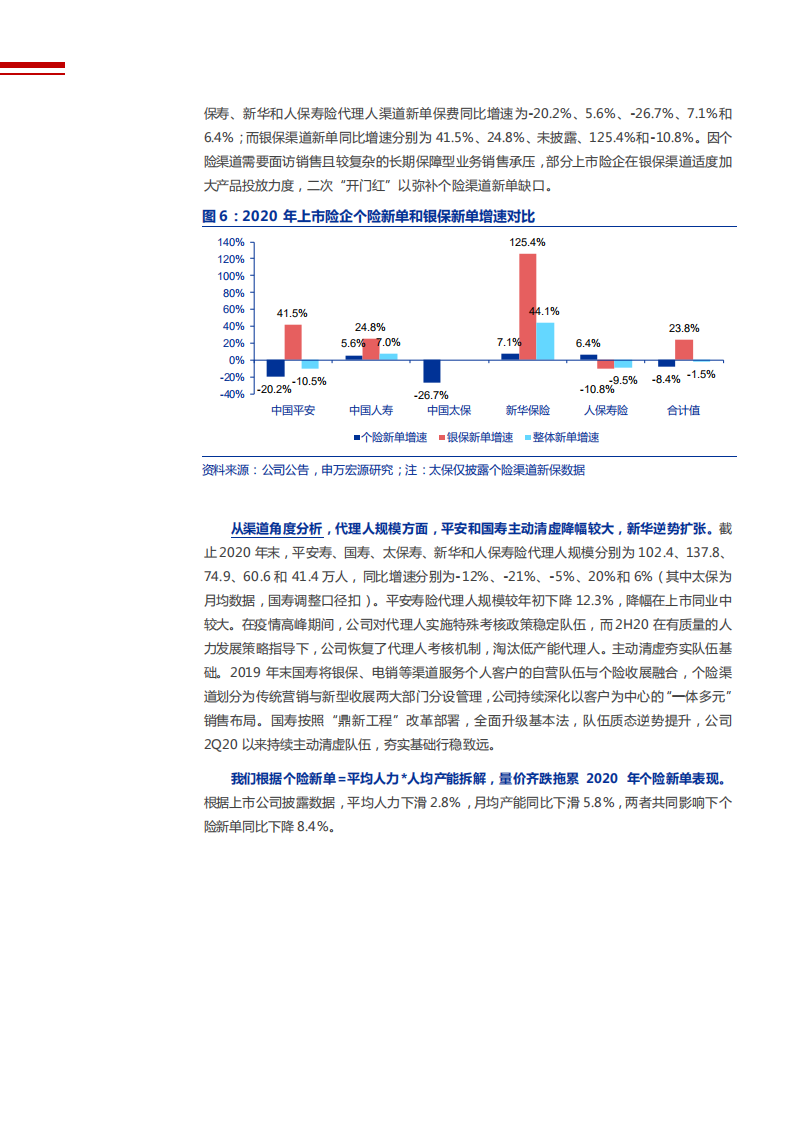 保险公司2020年年报总结分析报告.pdf 第6页
