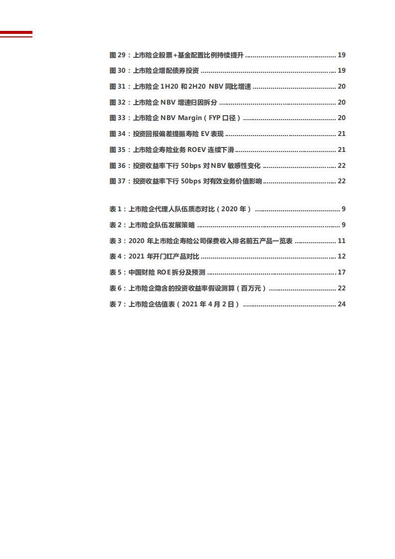 保险公司2020年年报总结分析报告.pdf 第3页