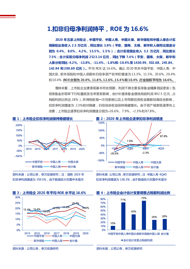 保险公司2020年年报总结分析报告.pdf 第4页