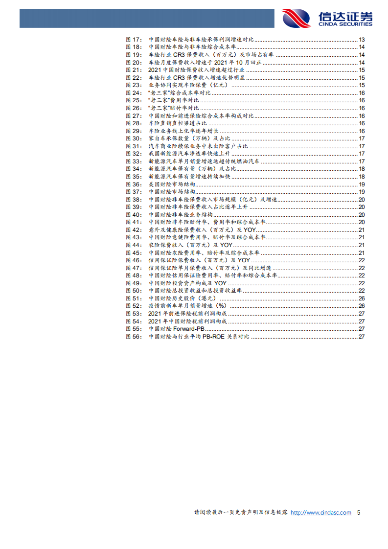 中国财险-深度报告：拐点已现，财险龙头将迎戴维斯双击-220509.pdf 第5页