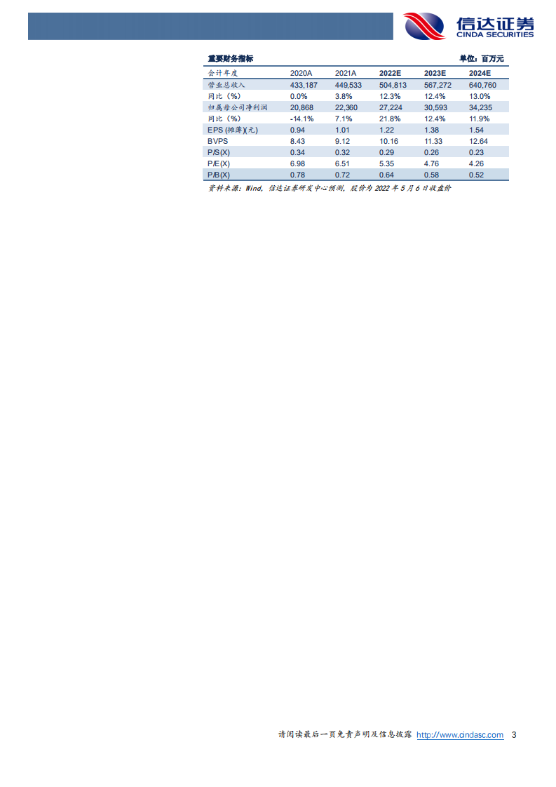 中国财险-深度报告：拐点已现，财险龙头将迎戴维斯双击-220509.pdf 第3页