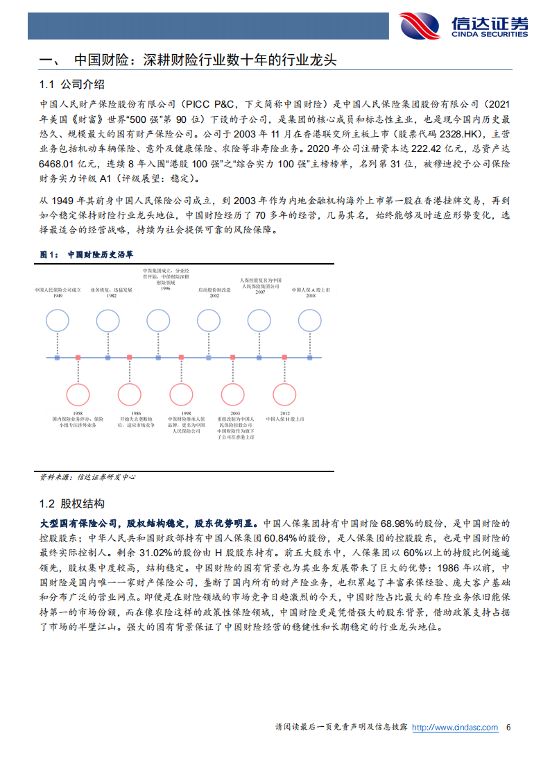 中国财险-深度报告：拐点已现，财险龙头将迎戴维斯双击-220509.pdf 第6页