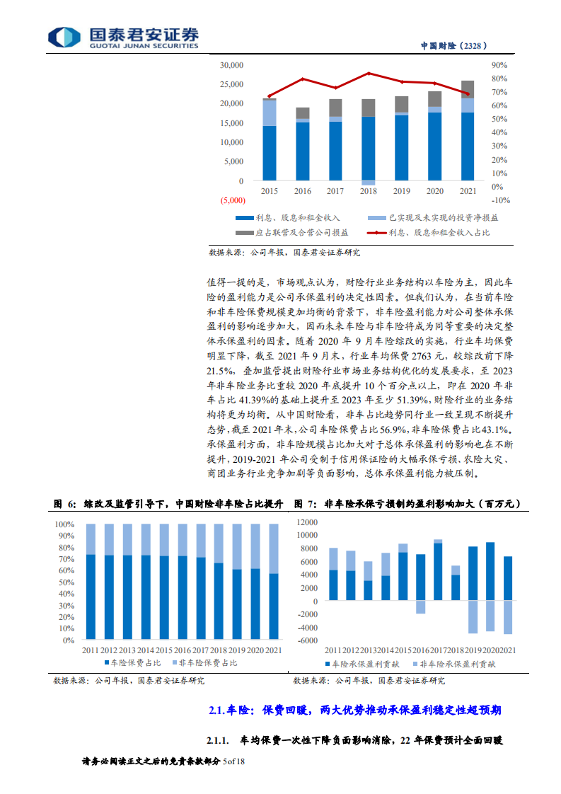 中国财险-深度报告：规模质量并重，财险龙头将迎戴维斯双击-20220429.pdf 第5页