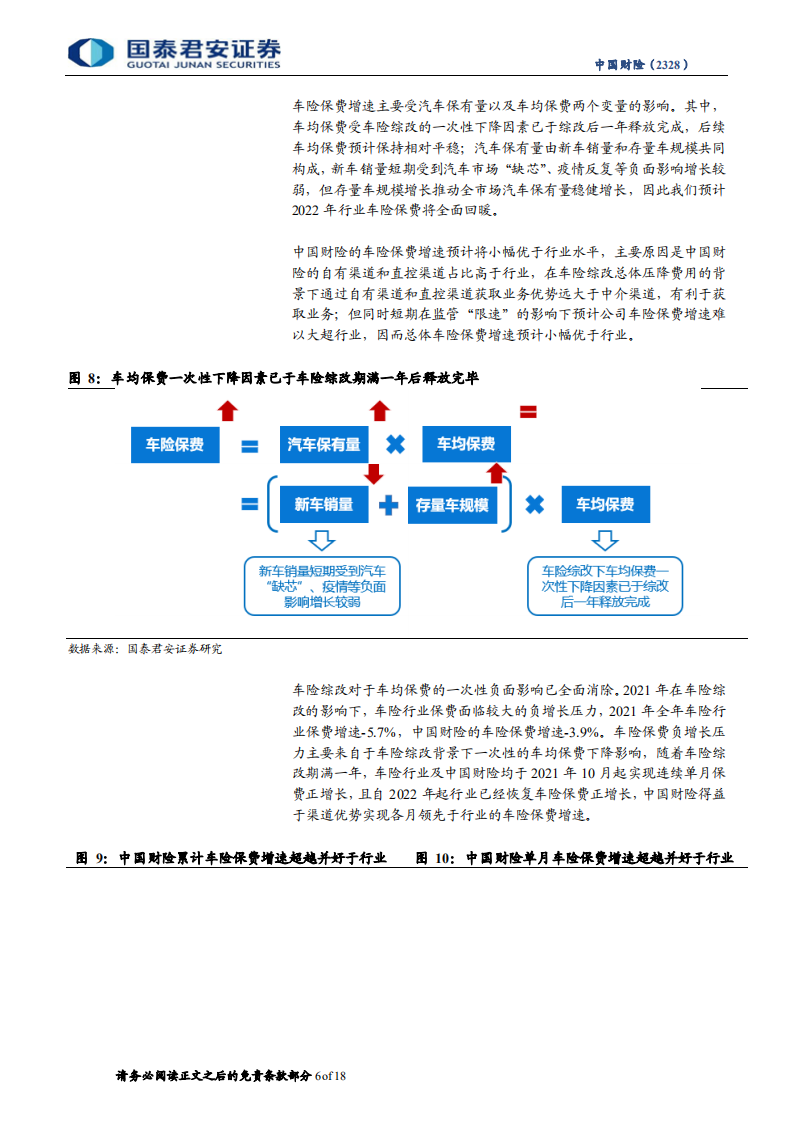 中国财险-深度报告：规模质量并重，财险龙头将迎戴维斯双击-20220429.pdf 第6页