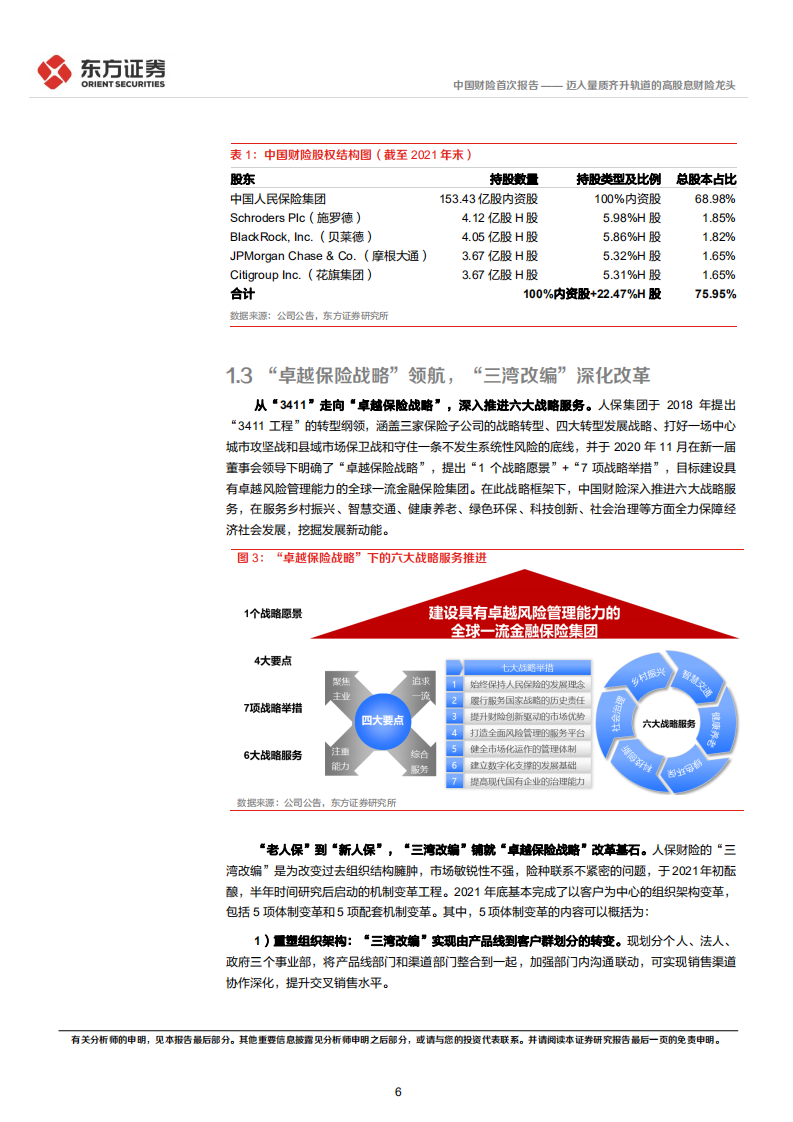 中国财险-首次覆盖报告：迈入量质齐升轨道的高股息财险龙头-220524.pdf 第6页