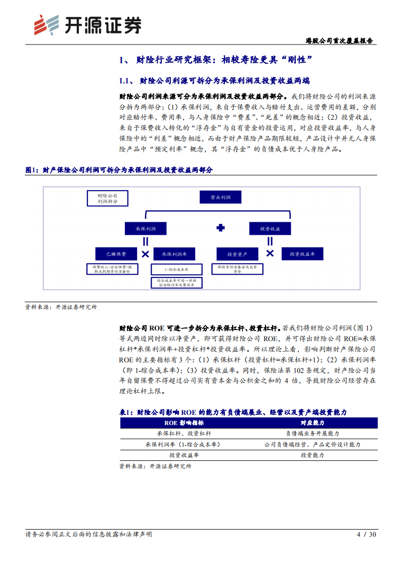 中国财险-首次覆盖报告：与国同行头部险企，ROE有望持续提升-220527.pdf 第4页