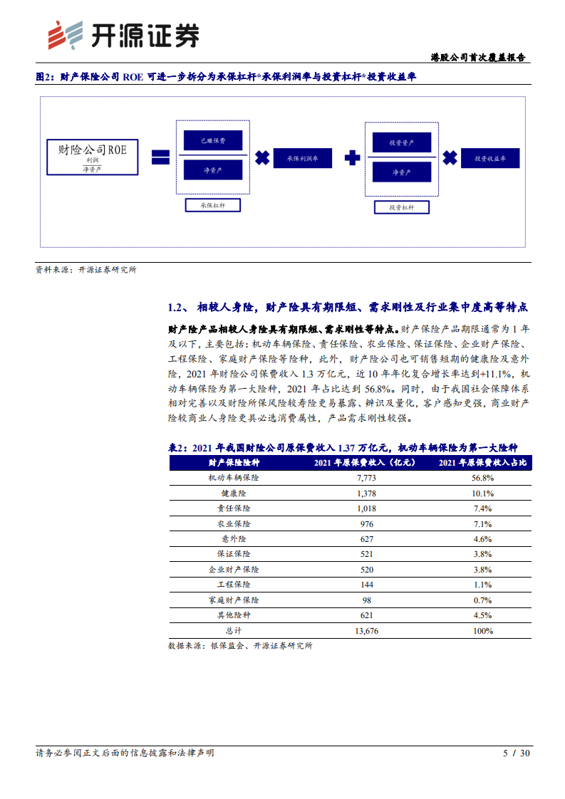 中国财险-首次覆盖报告：与国同行头部险企，ROE有望持续提升-220527.pdf 第5页