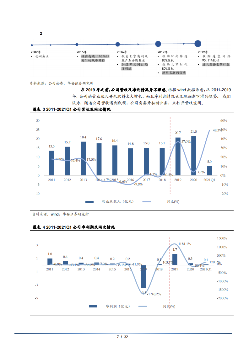 2021年星期六公司网络直播电商业务研究报告.pdf 第5页