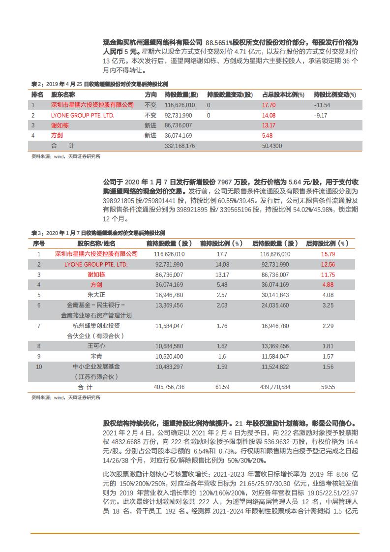 2021年直播电商市场空间与星期六公司前景分析报告.pdf 第5页