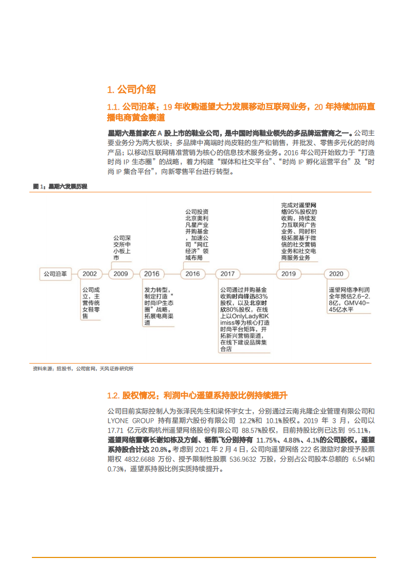 2021年直播电商市场空间与星期六公司前景分析报告.pdf 第3页