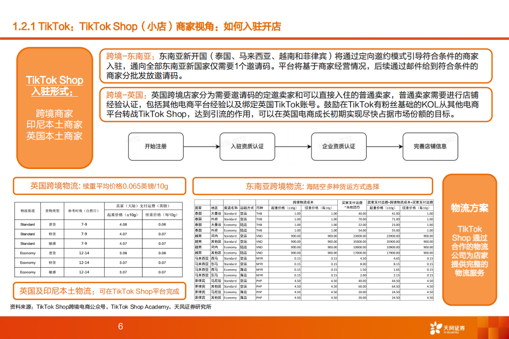 海外互联网行业深度研究：海外直播电商专题研究-220601.pdf 第6页