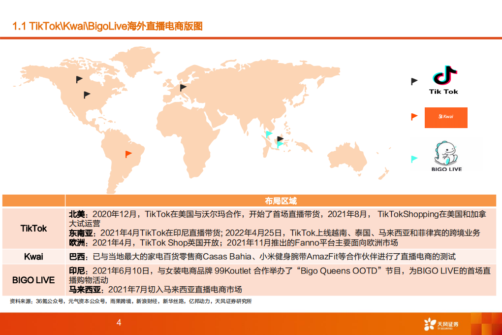 海外互联网行业深度研究：海外直播电商专题研究-220601.pdf 第4页