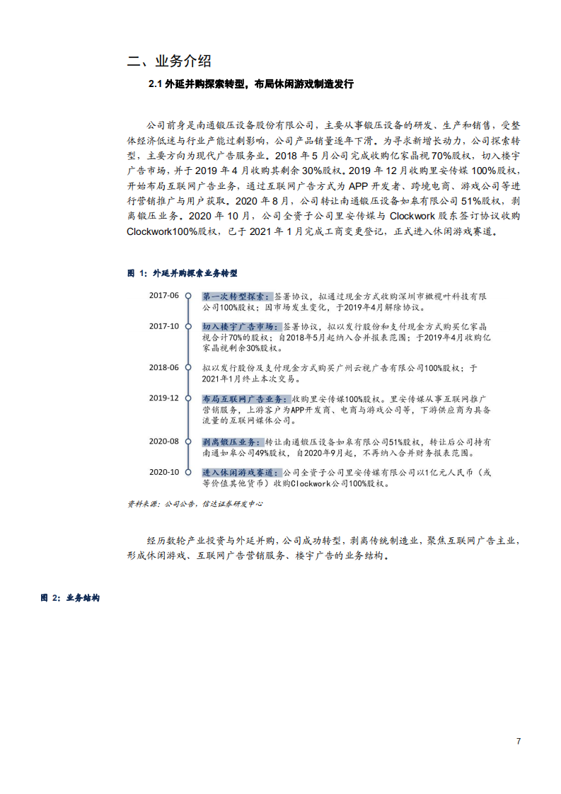 2021年紫天科技公司业务转型与休闲游戏发展前景分析报告.pdf 第4页