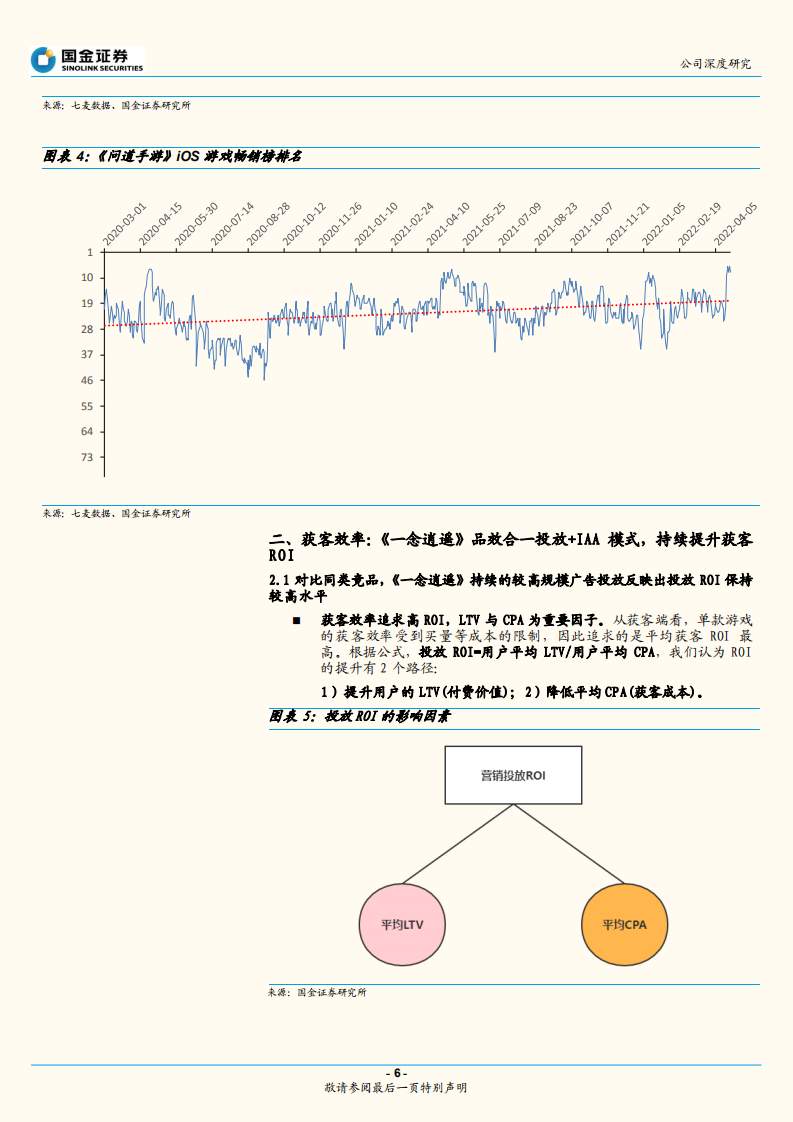 吉比特-从《一念逍遥》看公司长线运营能力-220627.pdf 第6页