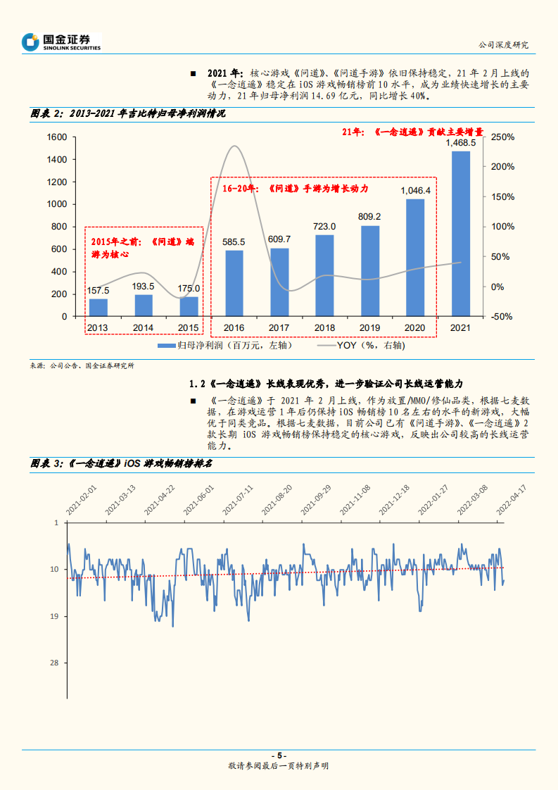 吉比特-从《一念逍遥》看公司长线运营能力-220627.pdf 第5页