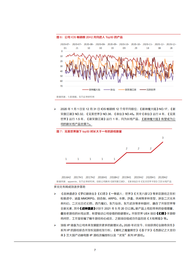 完美世界公司2020全年点评分析报告.pdf 第6页