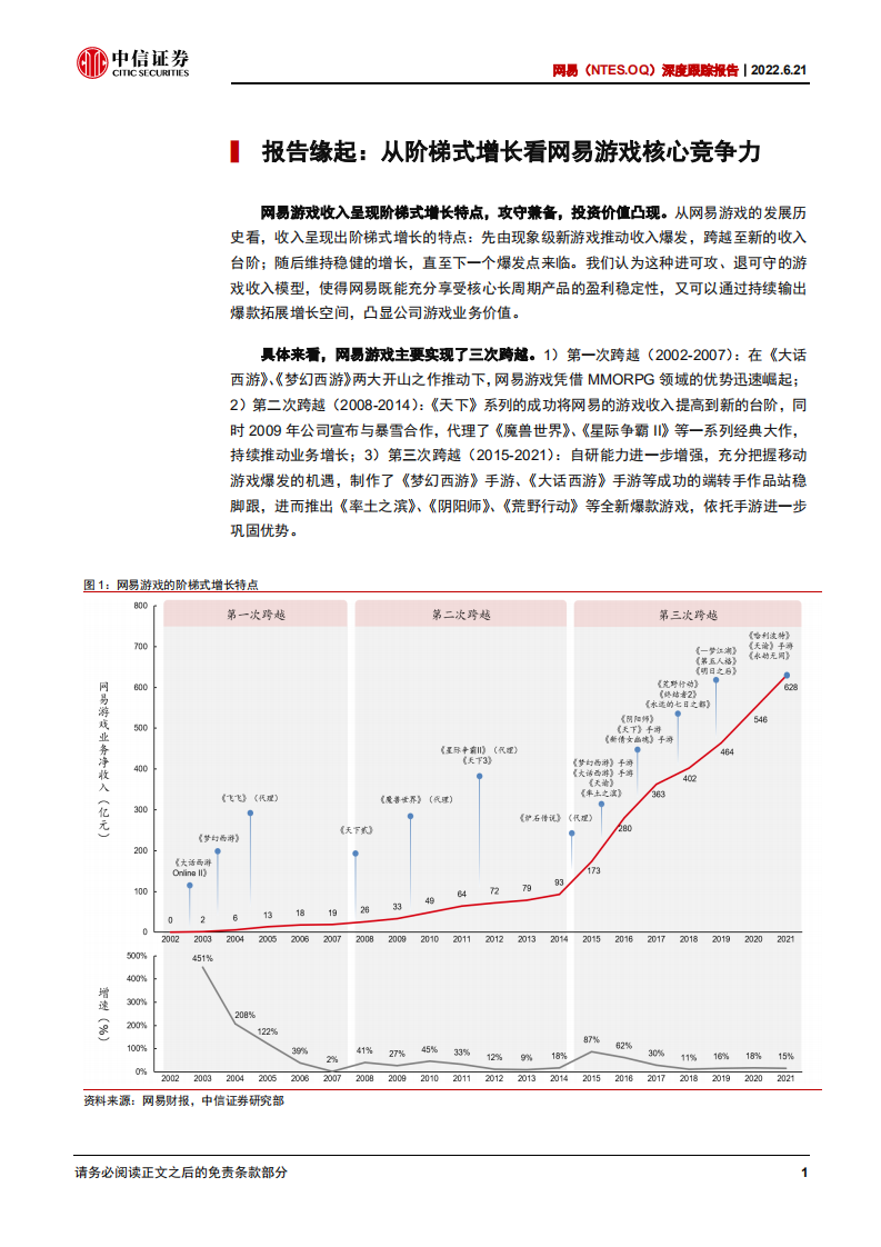 网易-深度跟踪报告：从阶梯式增长看网易游戏核心竞争力-220621.pdf 第6页