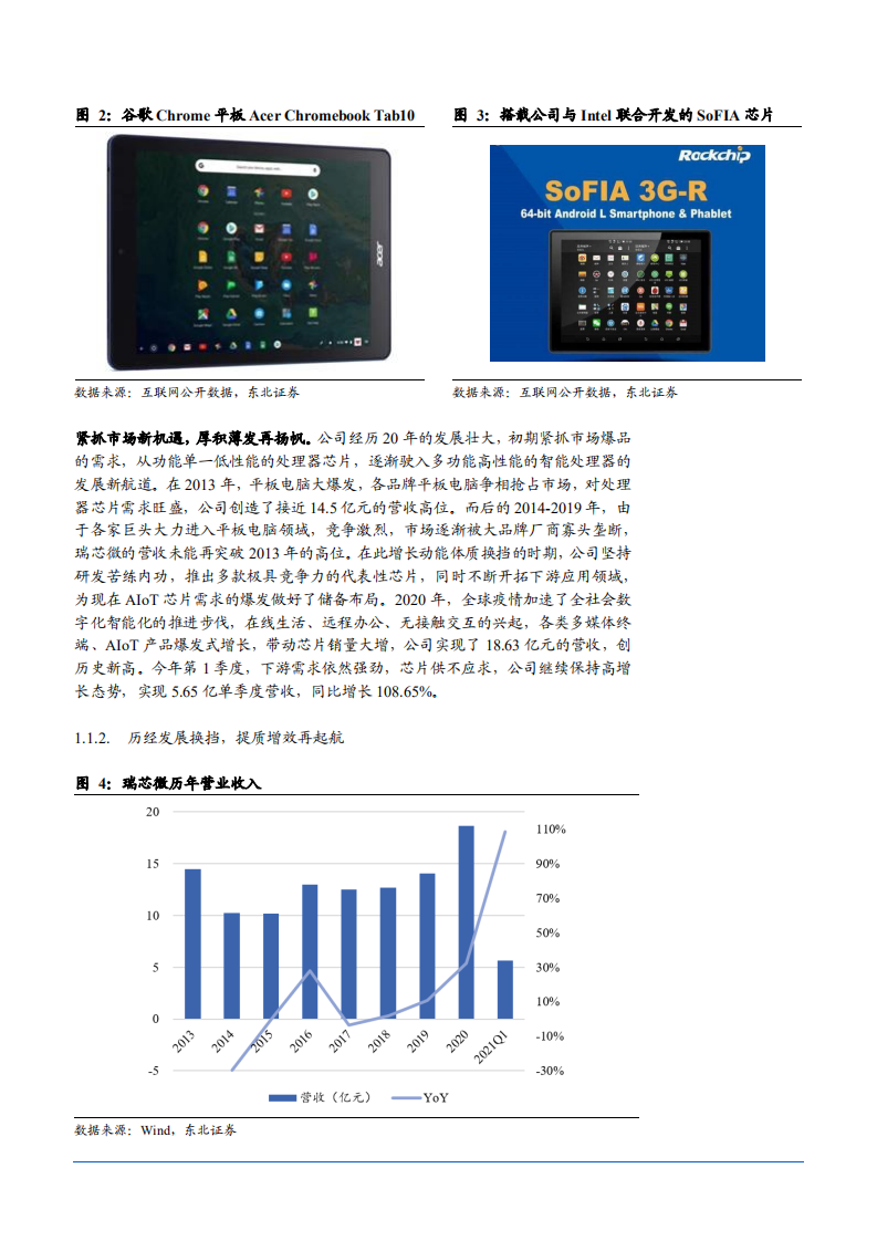2021年国产 AIoT 芯片供需现状与瑞芯微公司前景分析报告.pdf 第5页