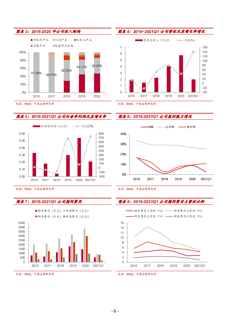 2021年隆盛科技公司马达铁芯业务与EGR 市场空间分析报告.pdf 第6页