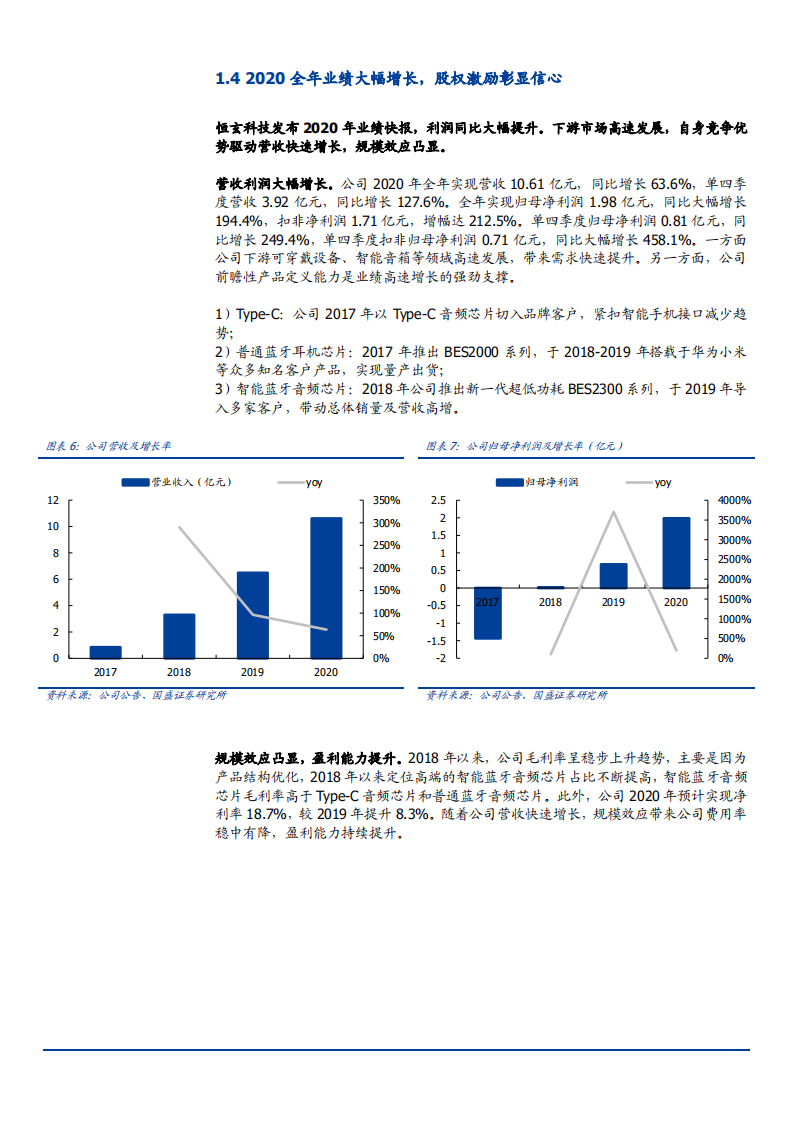 2021年AIoT平台芯片龙头恒玄科技公司竞争优势分析报告.pdf 第6页