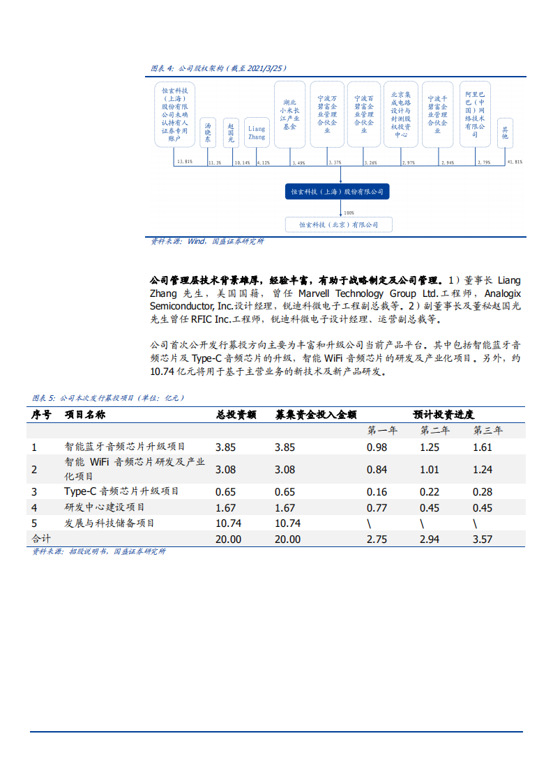 2021年AIoT平台芯片龙头恒玄科技公司竞争优势分析报告.pdf 第5页