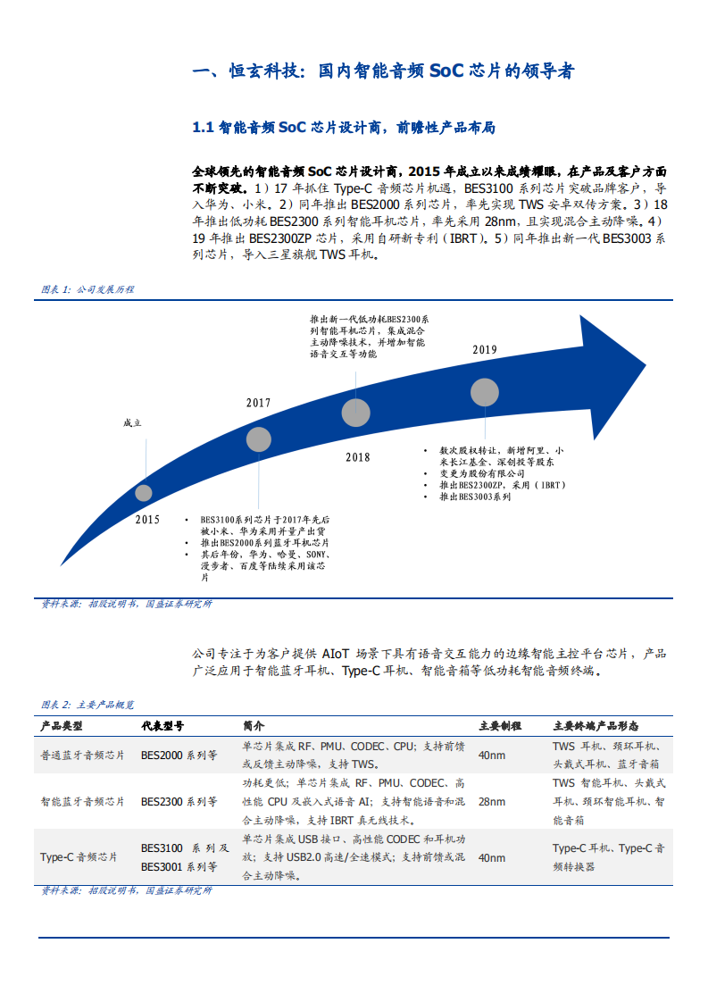 2021年AIoT平台芯片龙头恒玄科技公司竞争优势分析报告.pdf 第3页