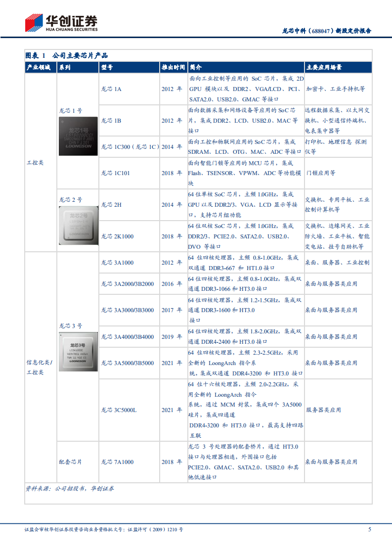龙芯中科-新股定价报告：国产CPU领先厂商，国产替代正当时-220616.pdf 第5页