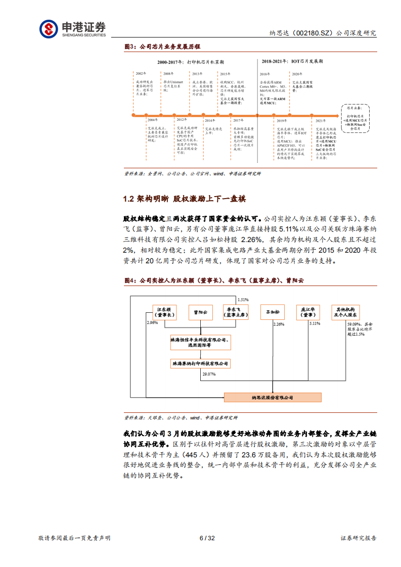纳思达-打印一条龙，奔向芯片东方红-220421.pdf 第6页
