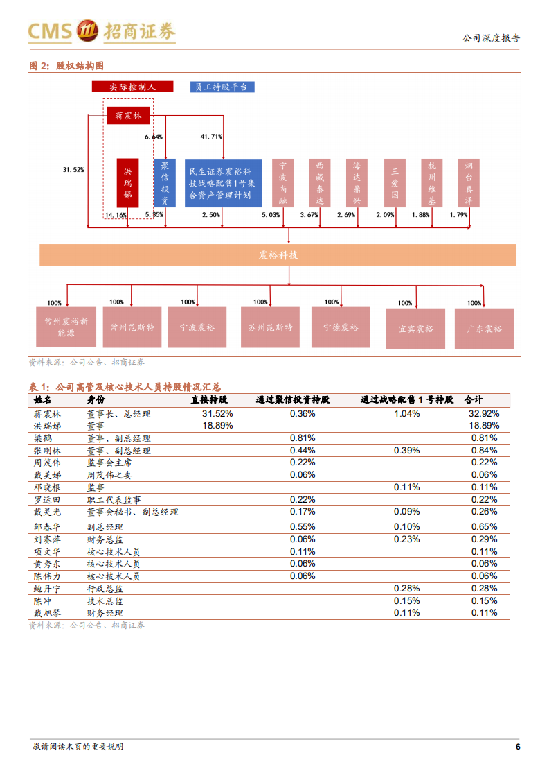 震裕科技-电池结构件与电机铁芯齐头并进，有望保持强劲增长-220406.pdf 第6页