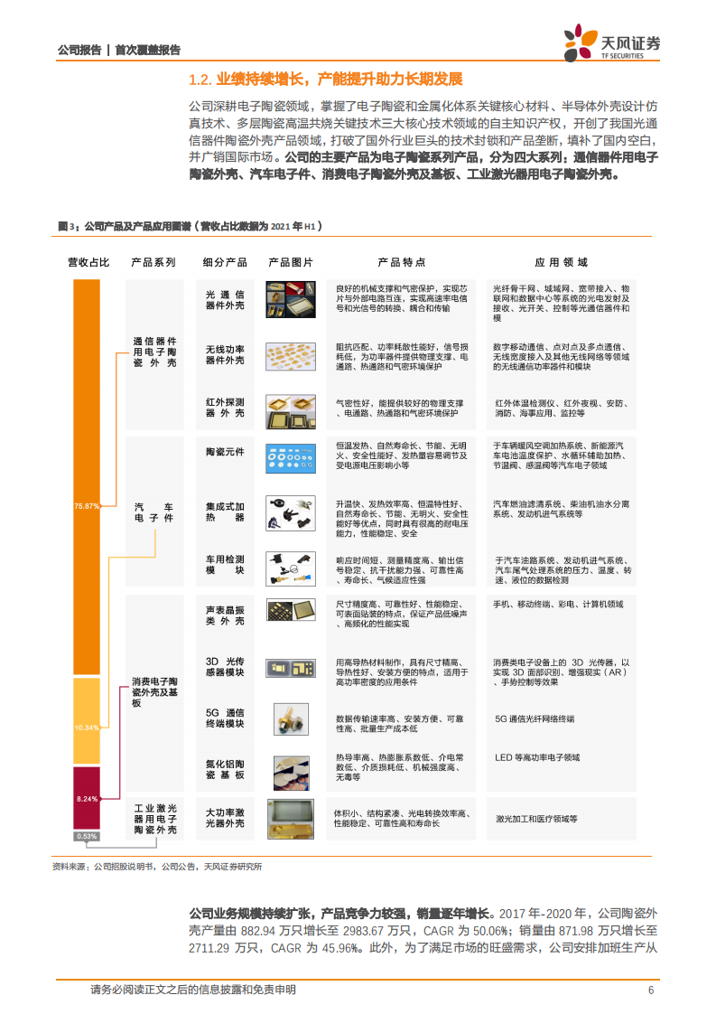 中瓷电子-精密陶瓷外壳龙头，氮化镓芯片有望带来第二成长极-220215.pdf 第6页