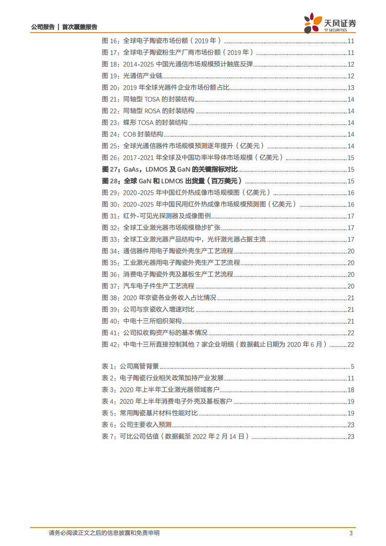 中瓷电子-精密陶瓷外壳龙头，氮化镓芯片有望带来第二成长极-220215.pdf 第3页