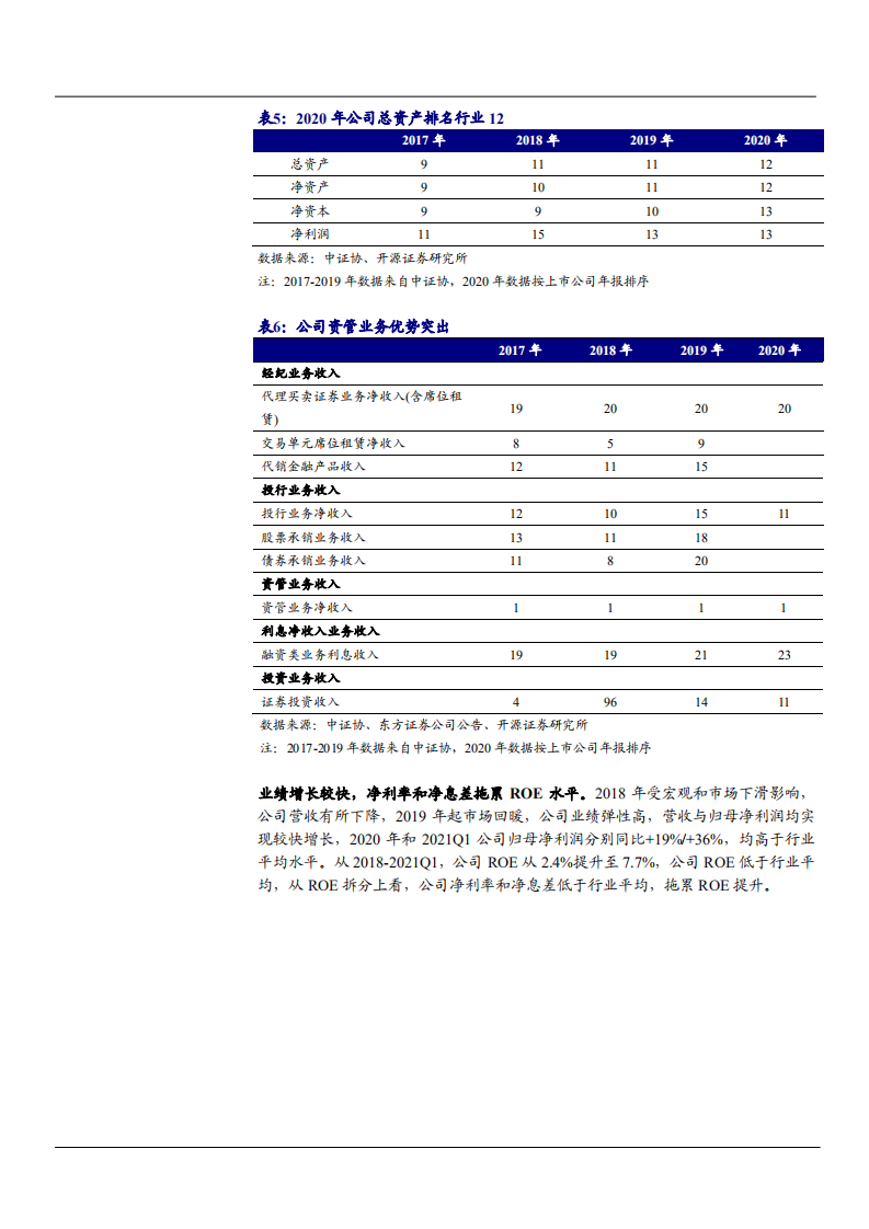 2021年东方证券公司财富管理转型与资管优势分析报告.pdf 第6页