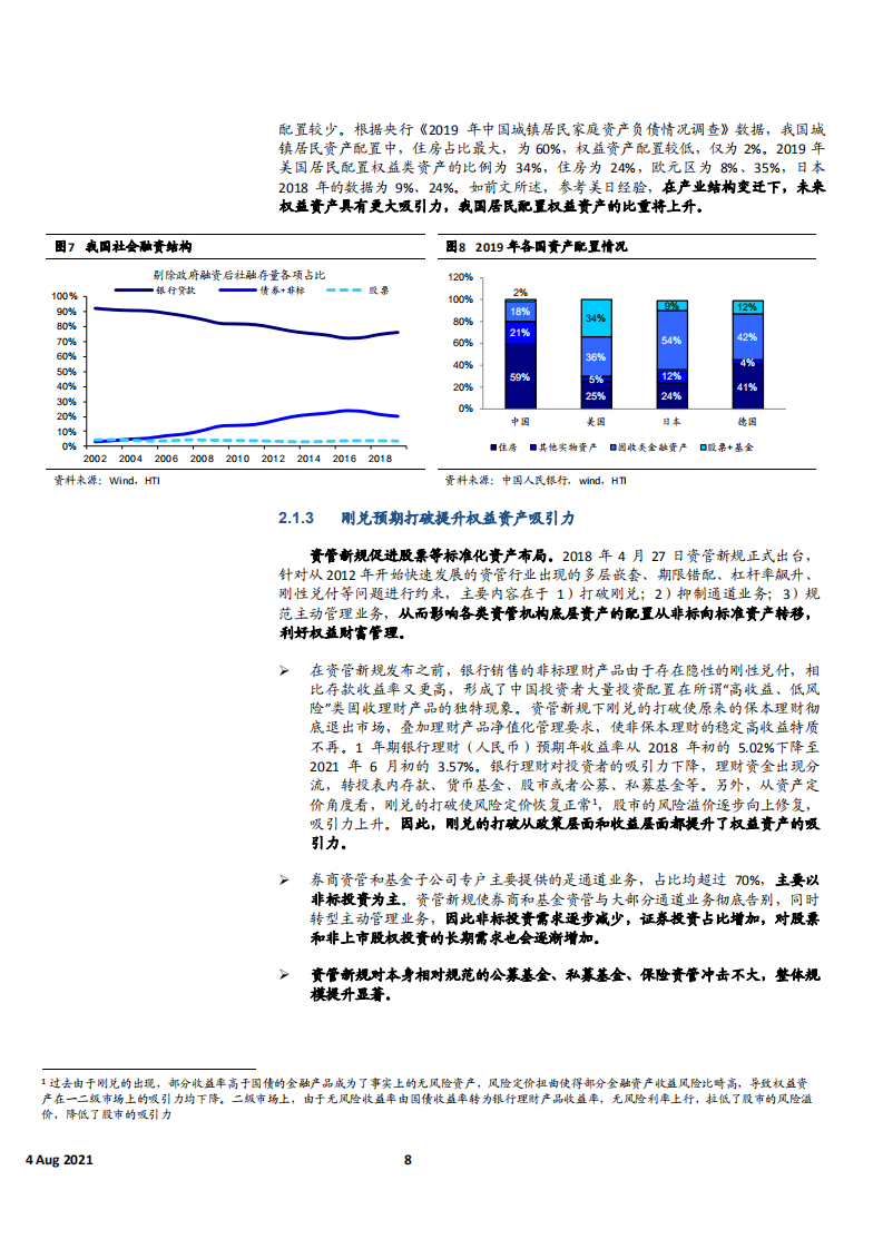 2021年东方证券公司资管业务与财富管理市场前景研究报告.pdf 第6页