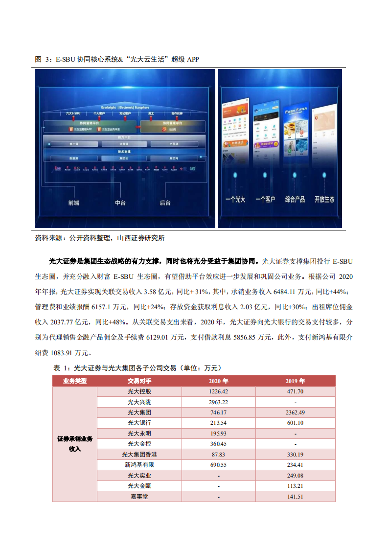 2021年光大证券公司业务结构与盈利能力分析报告.pdf 第6页