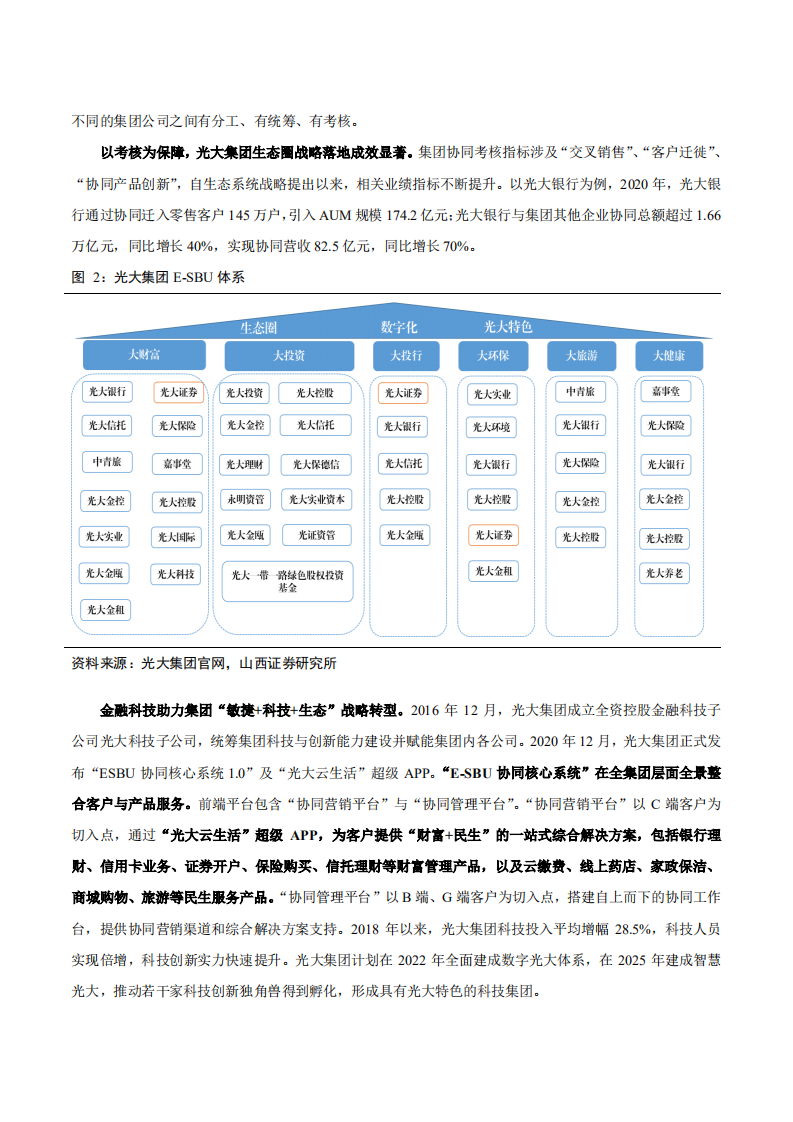 2021年光大证券公司业务结构与盈利能力分析报告.pdf 第5页