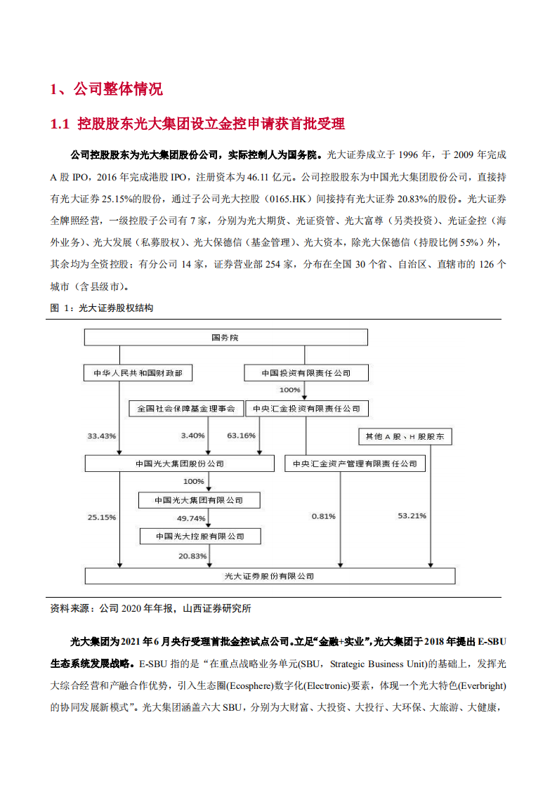 2021年光大证券公司业务结构与盈利能力分析报告.pdf 第4页