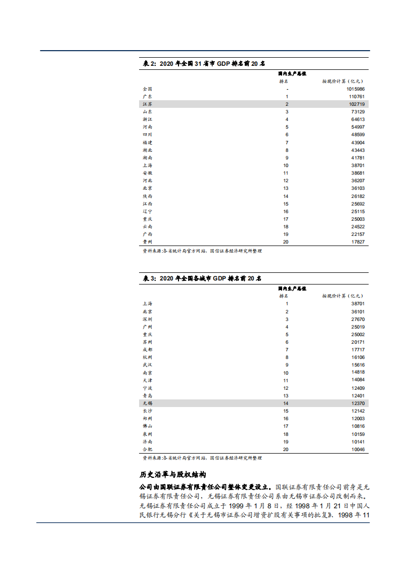 2021年国联证券公司业务布局与特色化产品分析报告.pdf 第5页