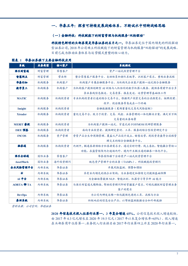 2021年华泰证券公司战略核心竞争力及业务优势分析报告.pdf 第5页