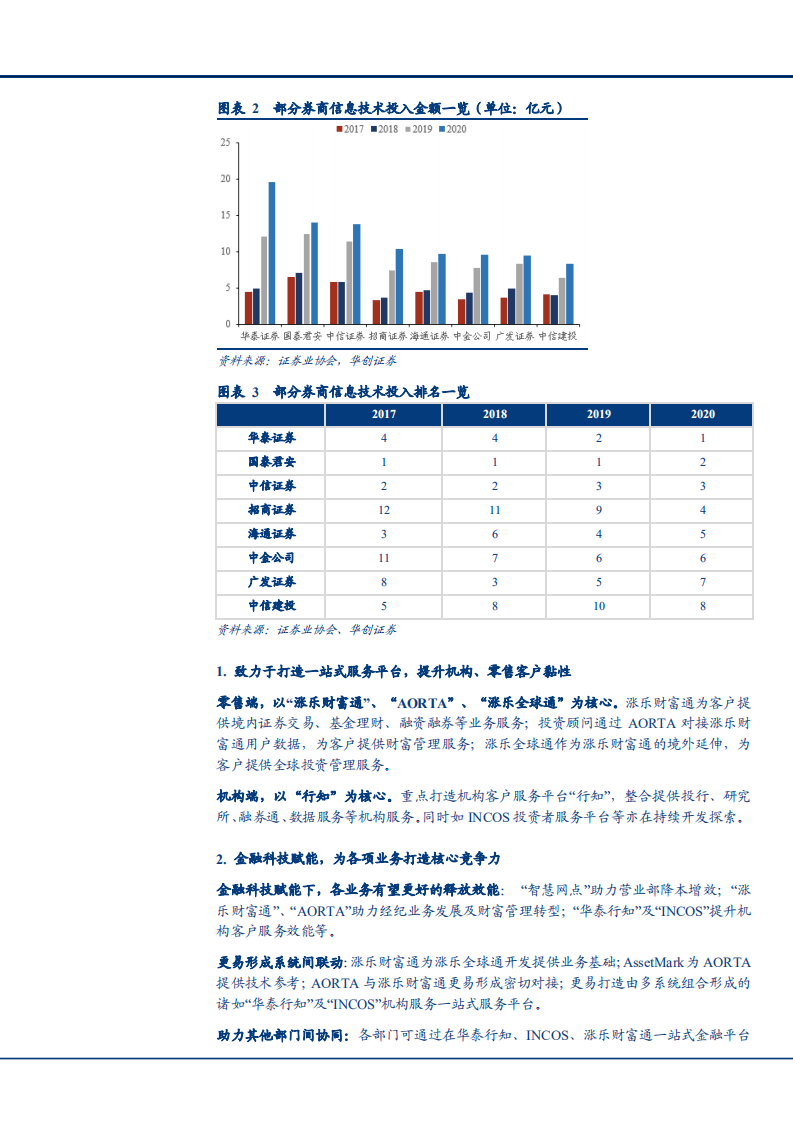 2021年华泰证券公司战略核心竞争力及业务优势分析报告.pdf 第6页