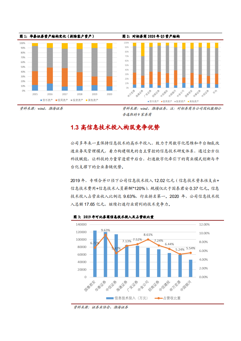 2021年华泰证券公司战略与平台优势分析报告.pdf 第5页
