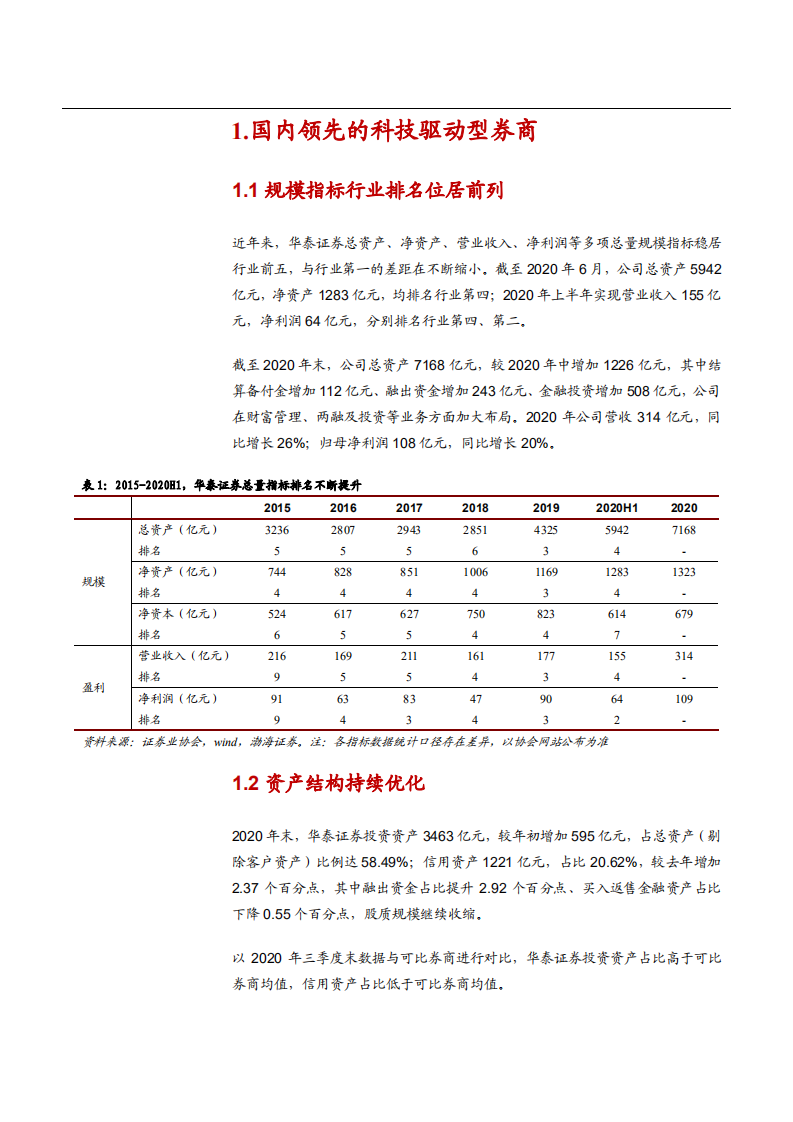 2021年华泰证券公司战略与平台优势分析报告.pdf 第4页