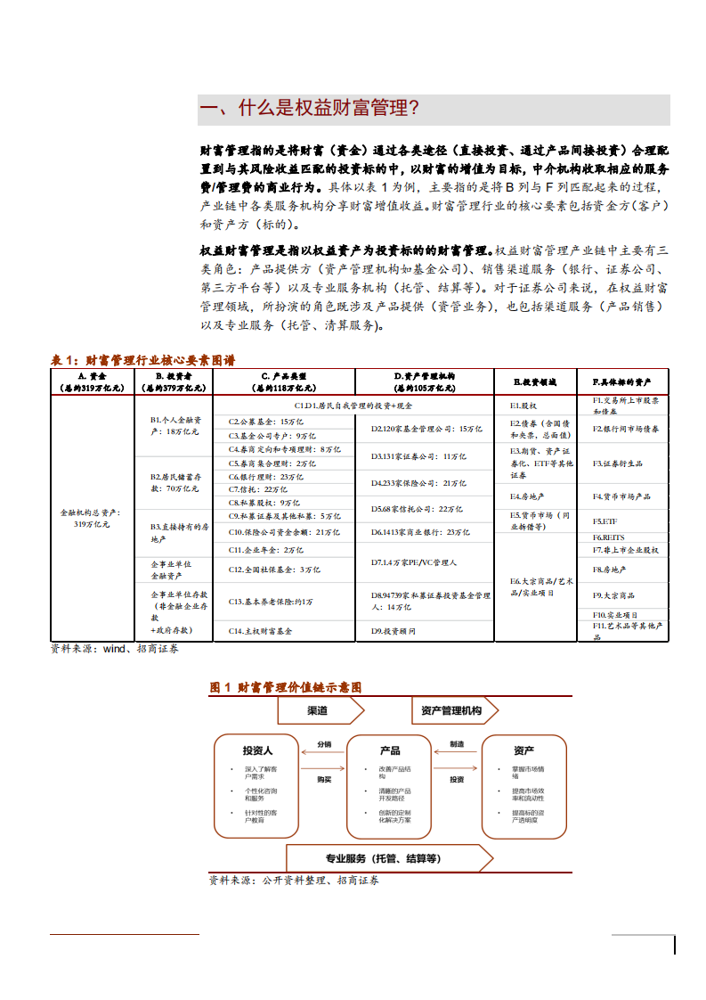 2021年权益财富管理与证券公司业务收入分析报告.pdf 第3页