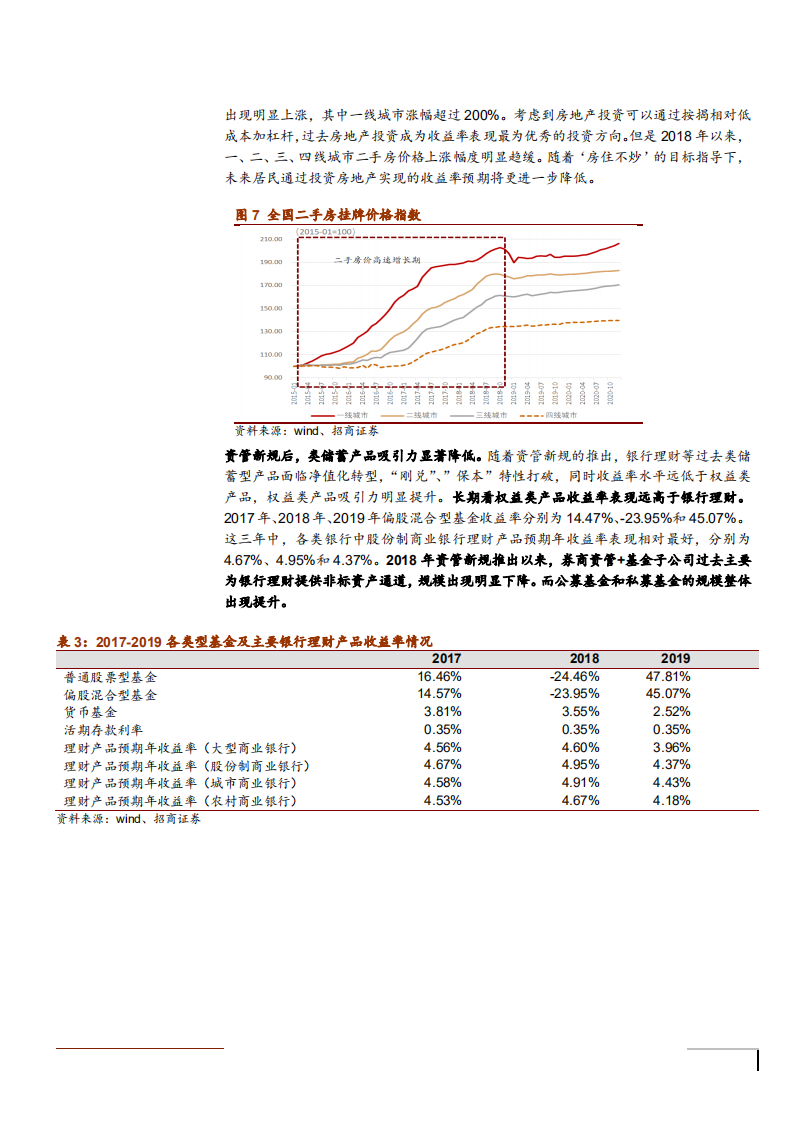 2021年权益财富管理与证券公司业务收入分析报告.pdf 第6页
