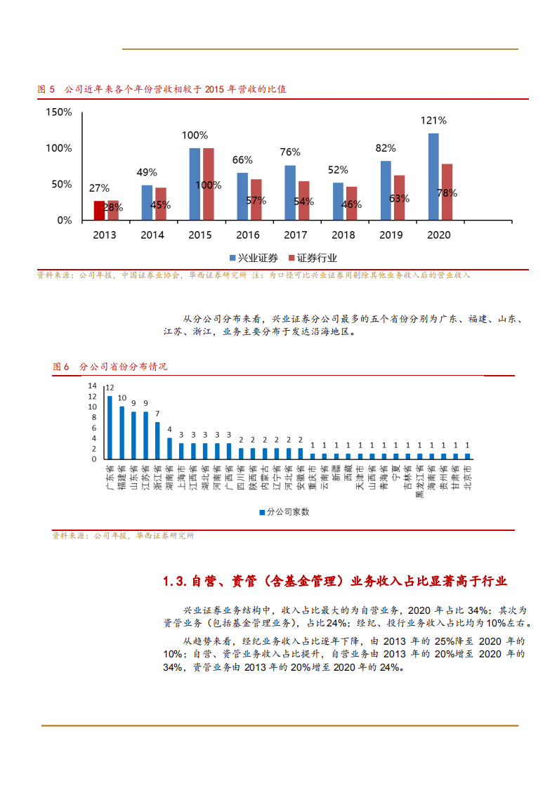 2021年兴业证券公司机构业务产业链与自营业绩分析报告.pdf 第6页