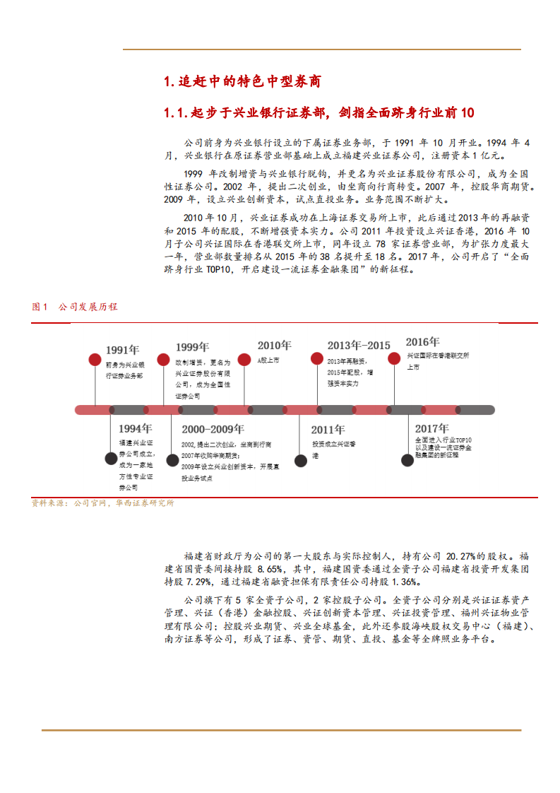 2021年兴业证券公司机构业务产业链与自营业绩分析报告.pdf 第4页