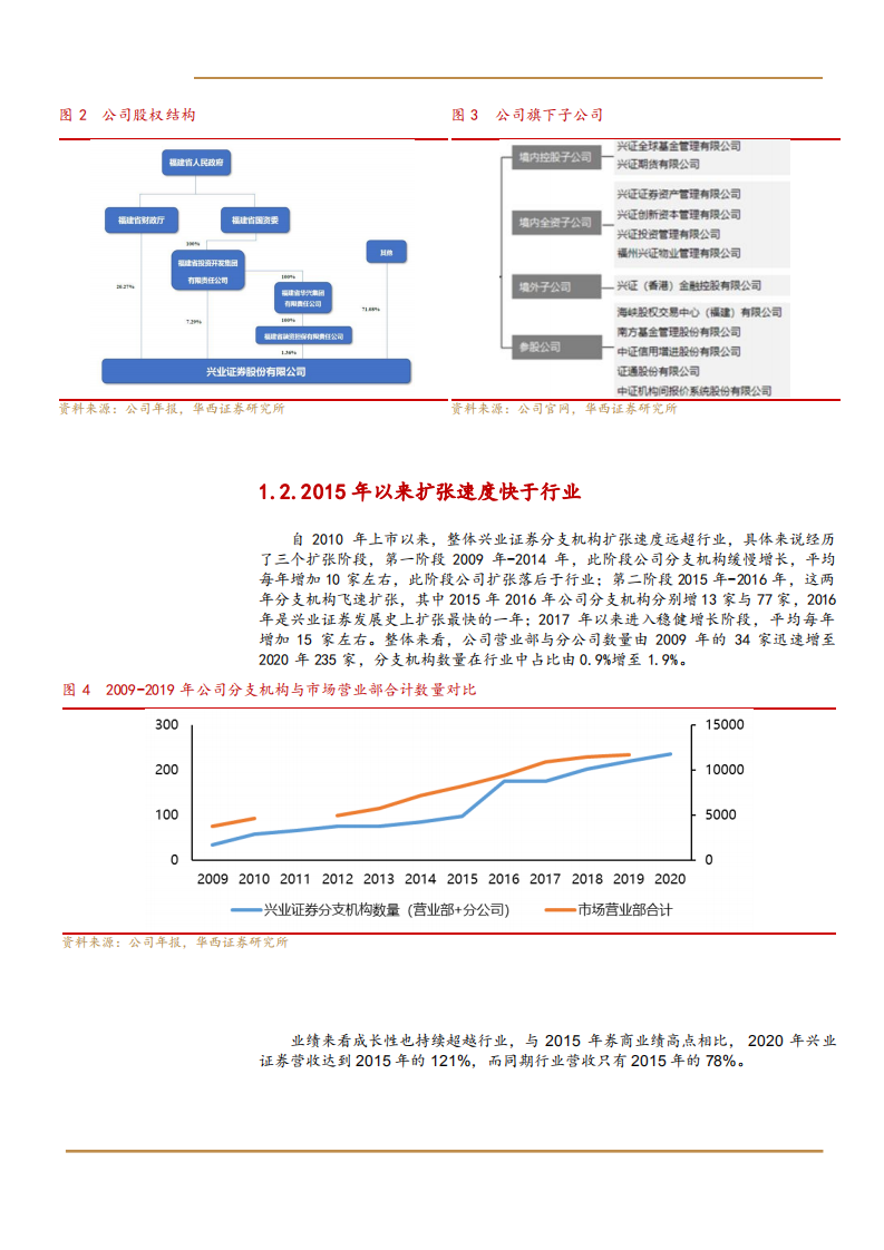 2021年兴业证券公司机构业务产业链与自营业绩分析报告.pdf 第5页