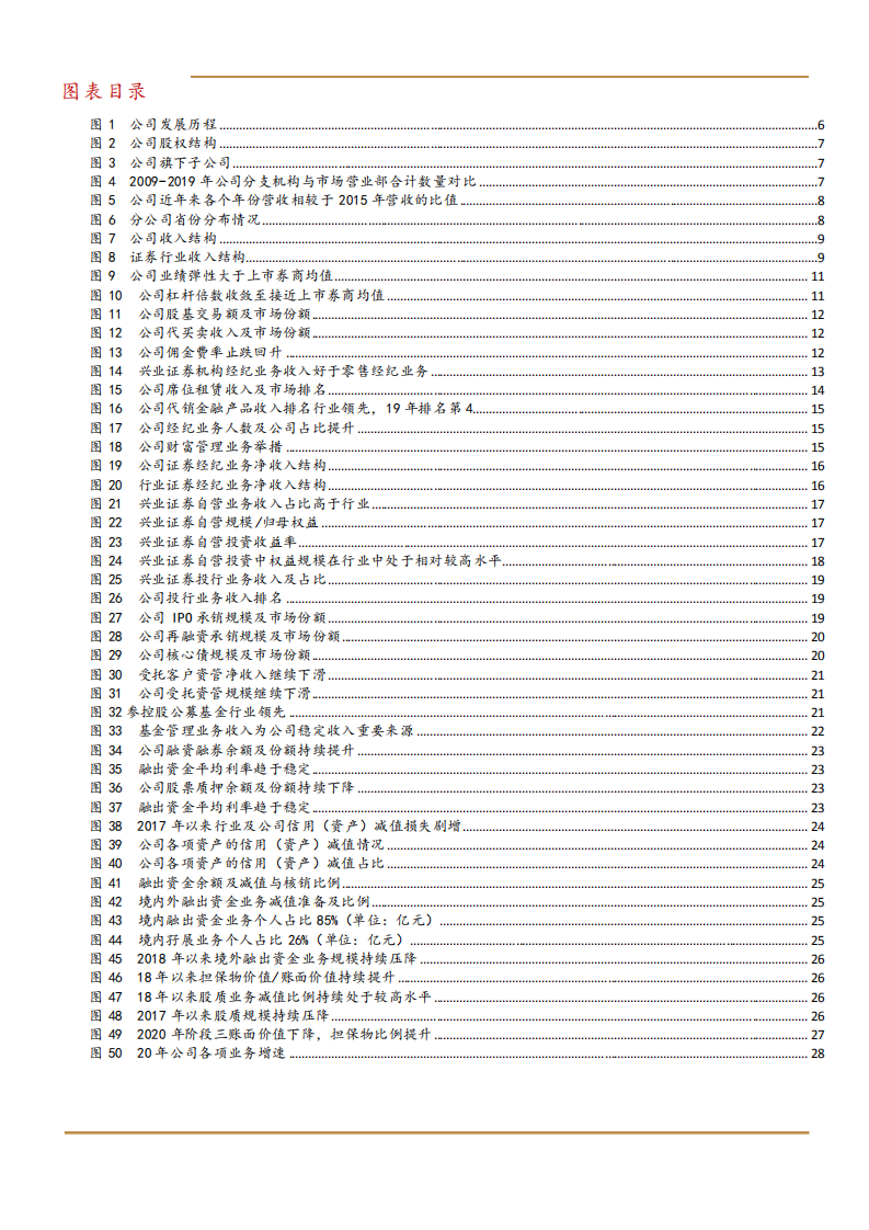 2021年兴业证券公司机构业务产业链与自营业绩分析报告.pdf 第2页