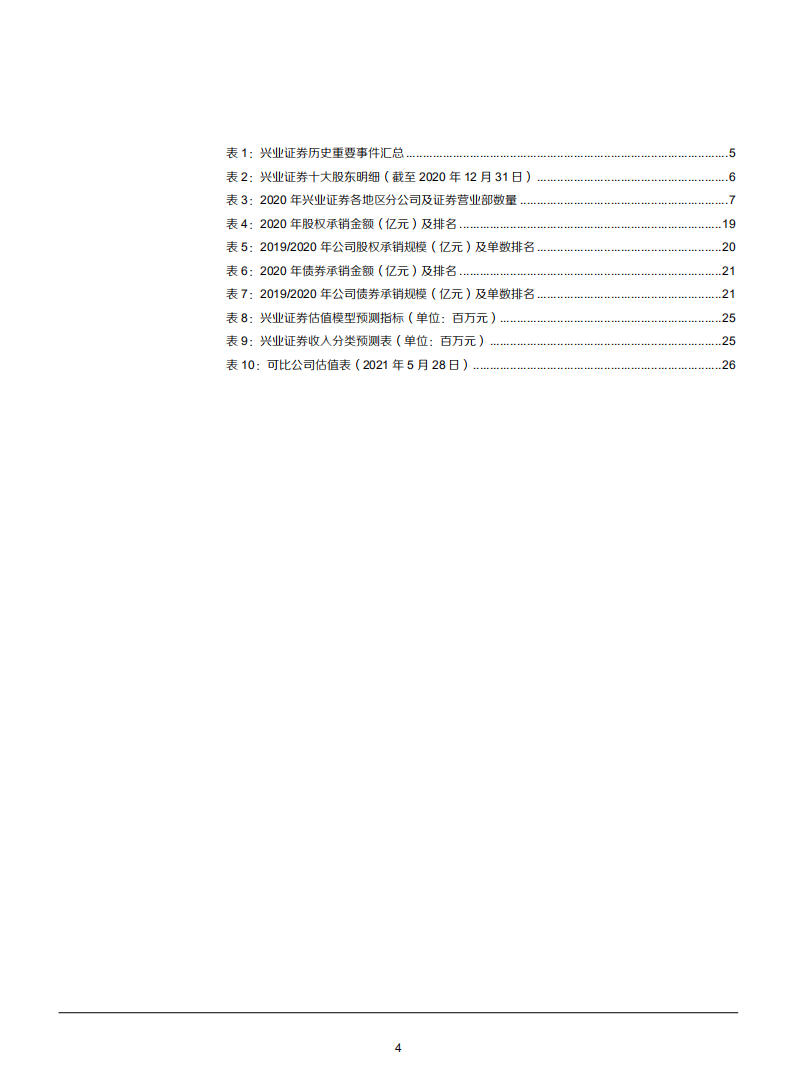2021年兴业证券集团一体化发展与财富管理业务分析报告.pdf 第3页