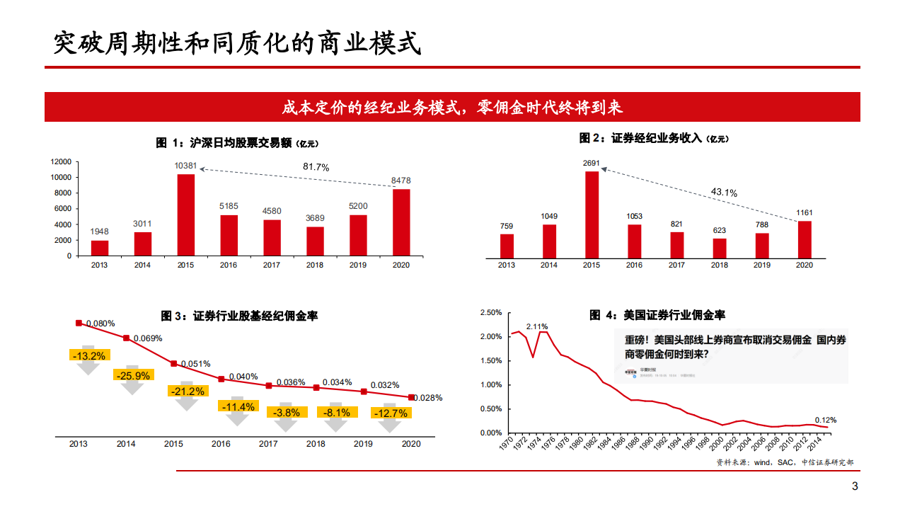 2021年证券公司财富管理业务展望分析报告.pdf 第3页