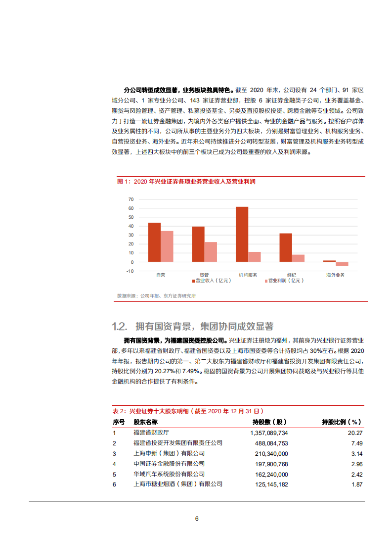 2021年兴业证券集团一体化发展与财富管理业务分析报告.pdf 第5页